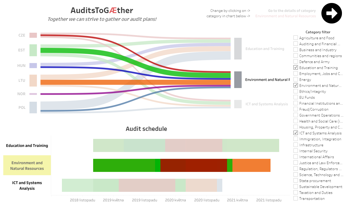 Audits to Gaether preview
